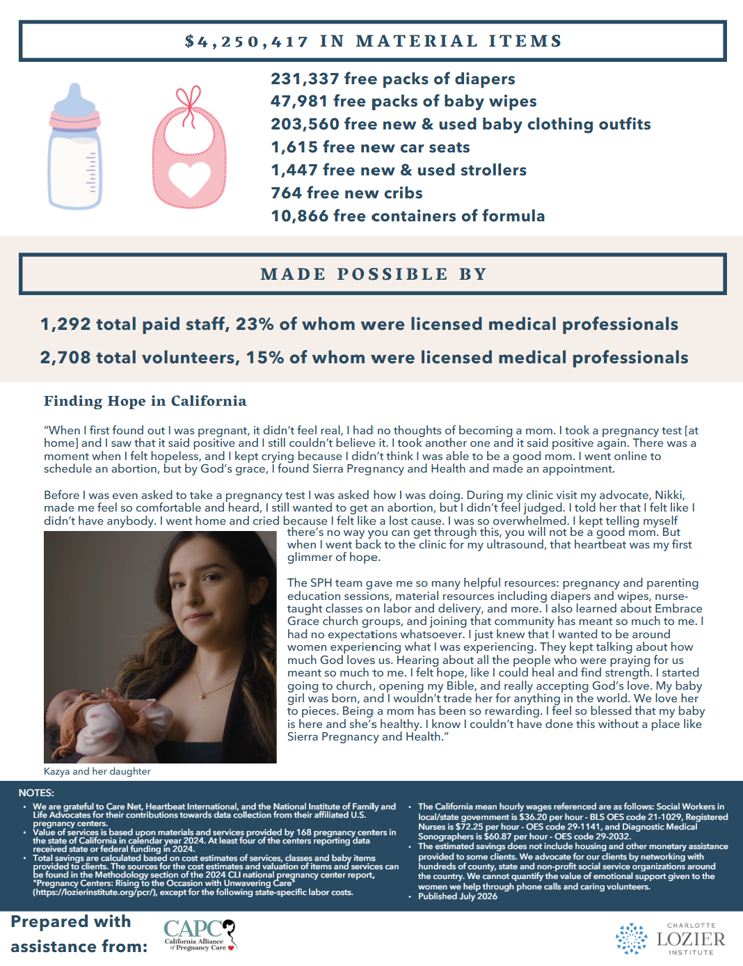 2024 State Impact Report: California pregnancy centers gave $4.25 million in free baby items, with a mother and her baby.